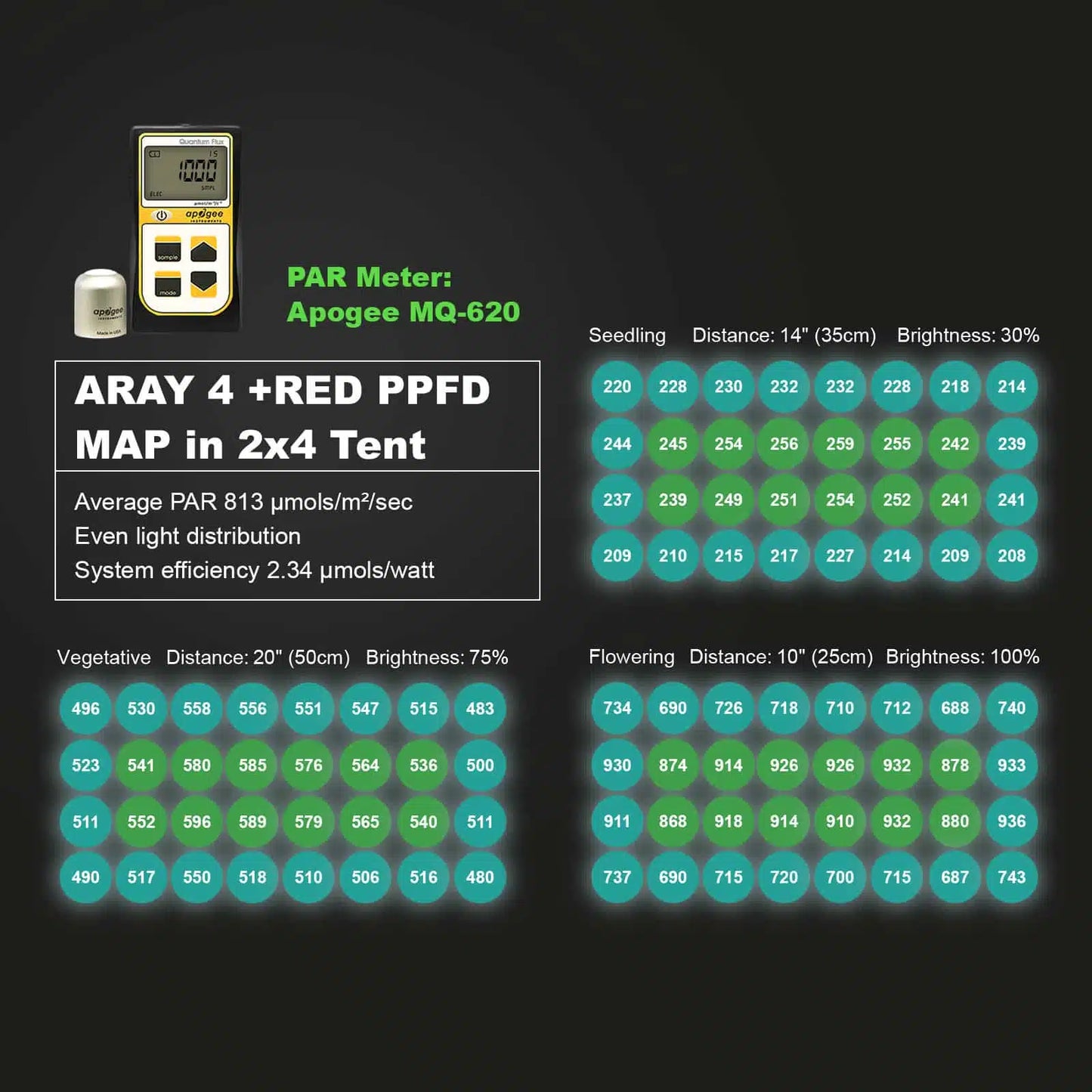 MIGRO ARAY 4 | 250W