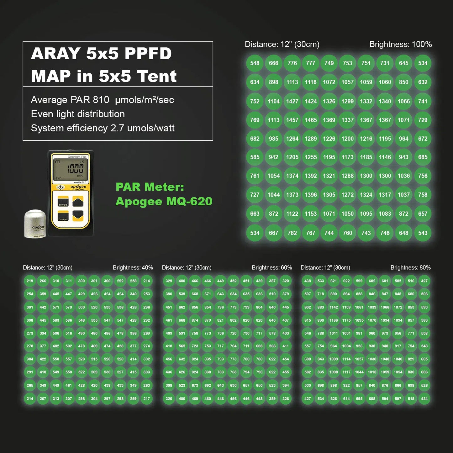 MIGRO ARAY 5X5 | 750W