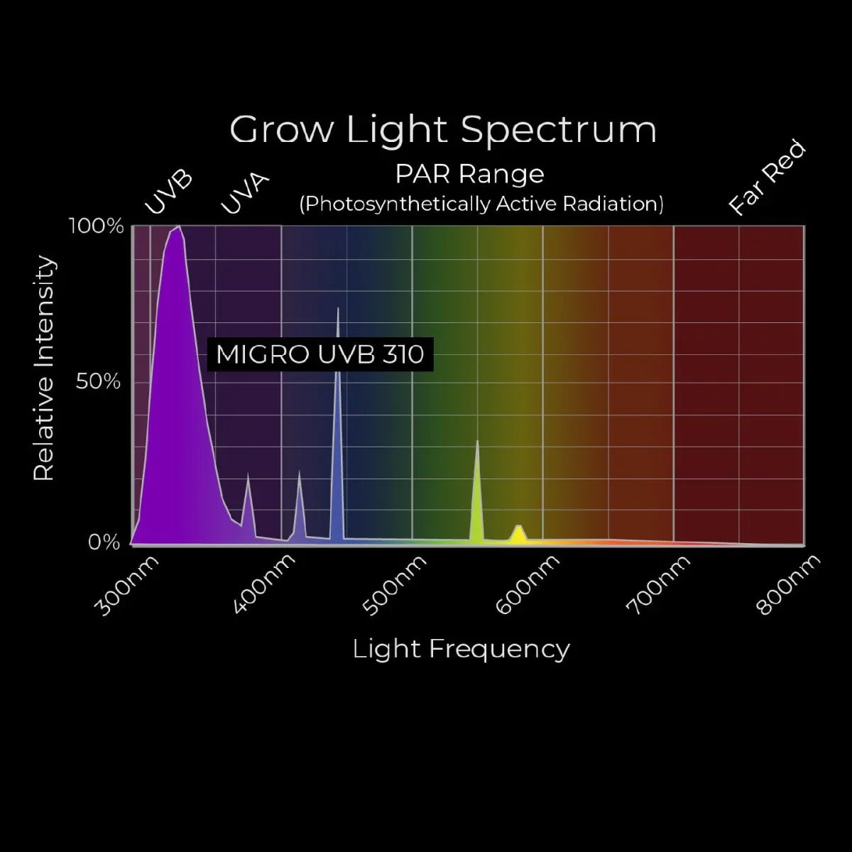 MIGRO UVB 310 fluorescent tube