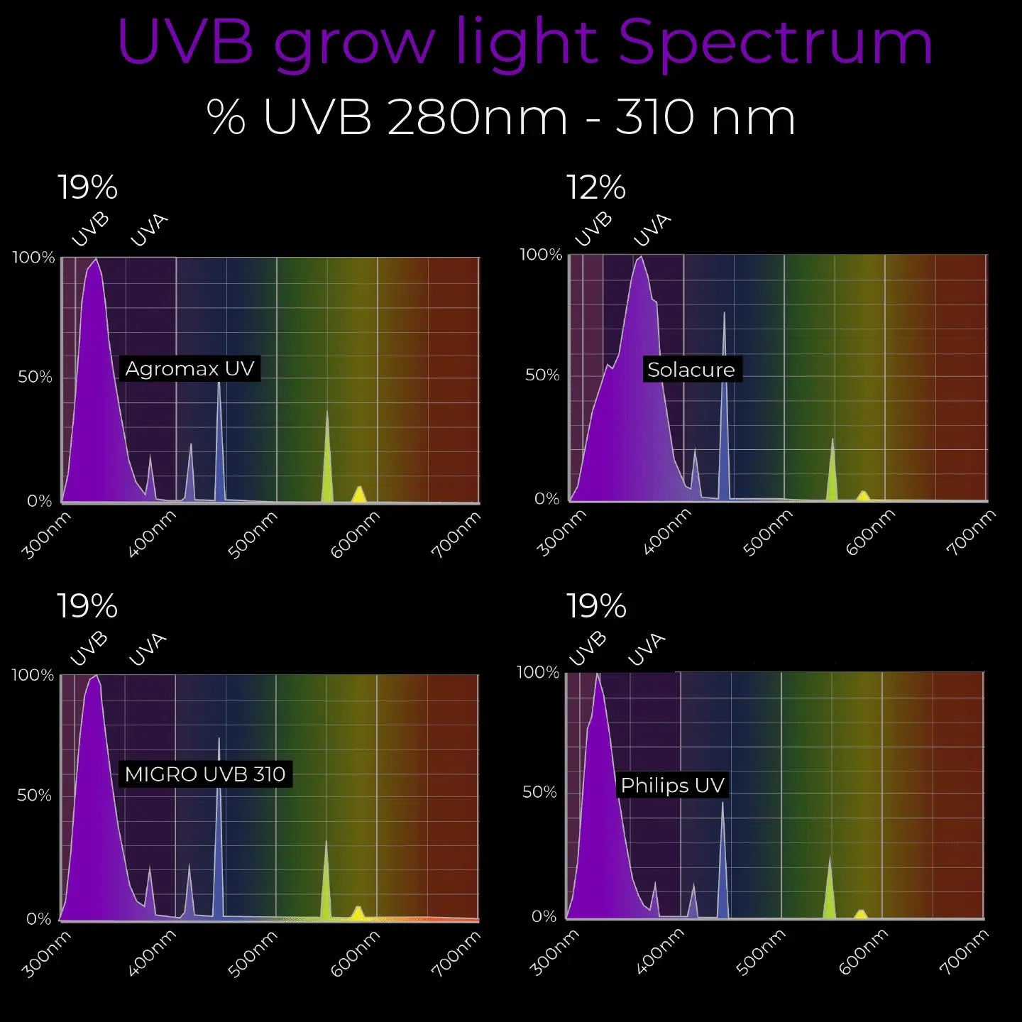 MIGRO UVB 310 fixture and fluorescent tube