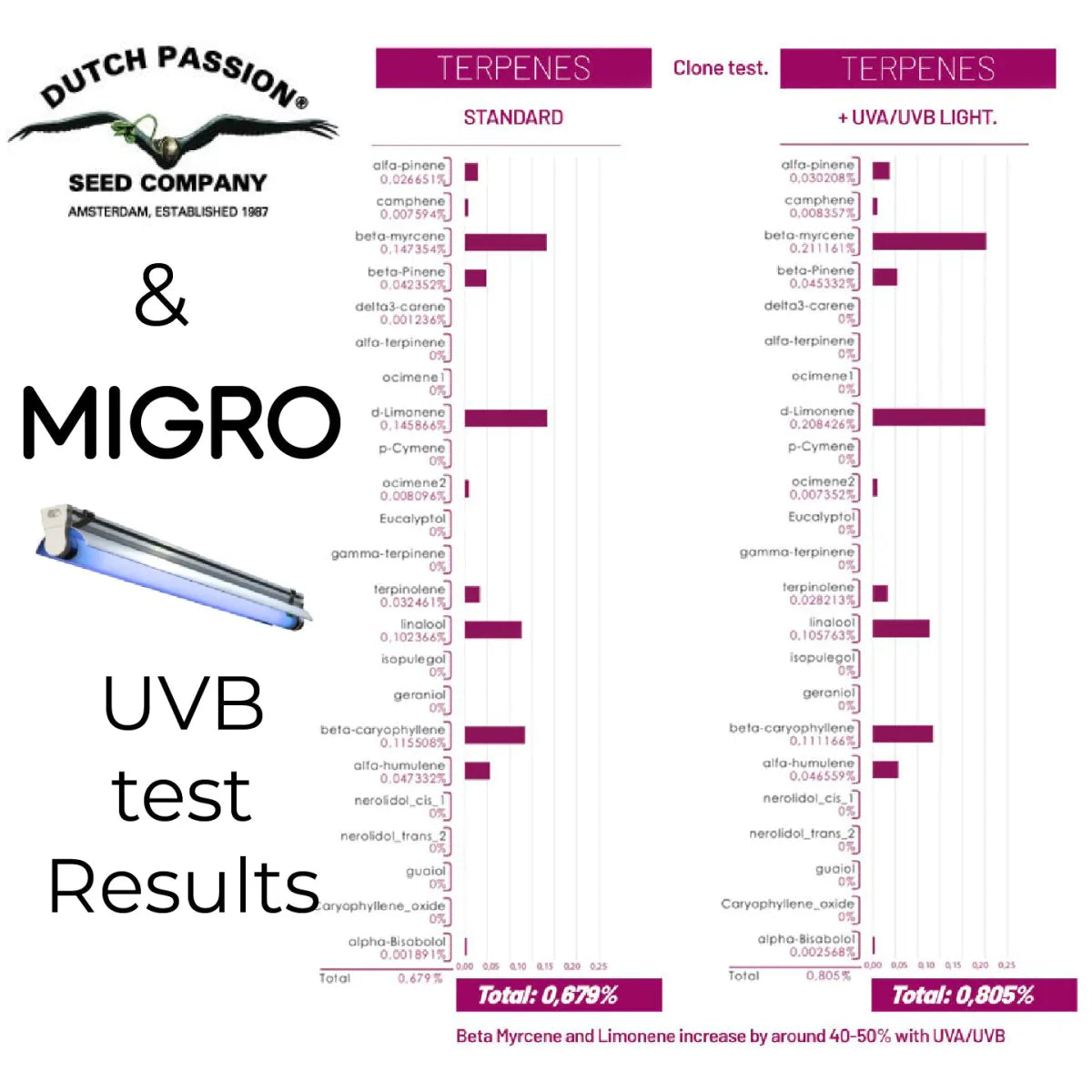 MIGRO UVB 310 fluorescent tube