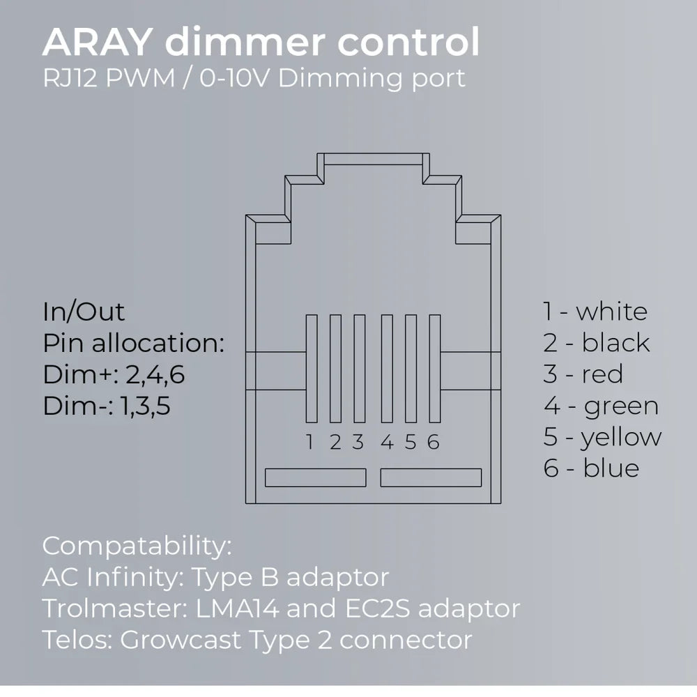 MIGRO ARAY 4X4 HIGH PAR CO2 | 750W